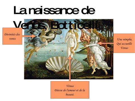 LArt en Question 3 : La Naissance de Vénus de Botticelli